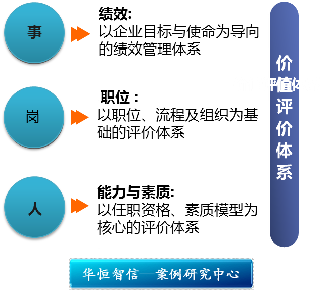 华为是如何设计和应用素质模型的