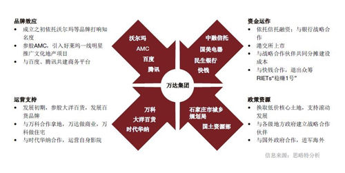 影响企业战略的因素有哪些?