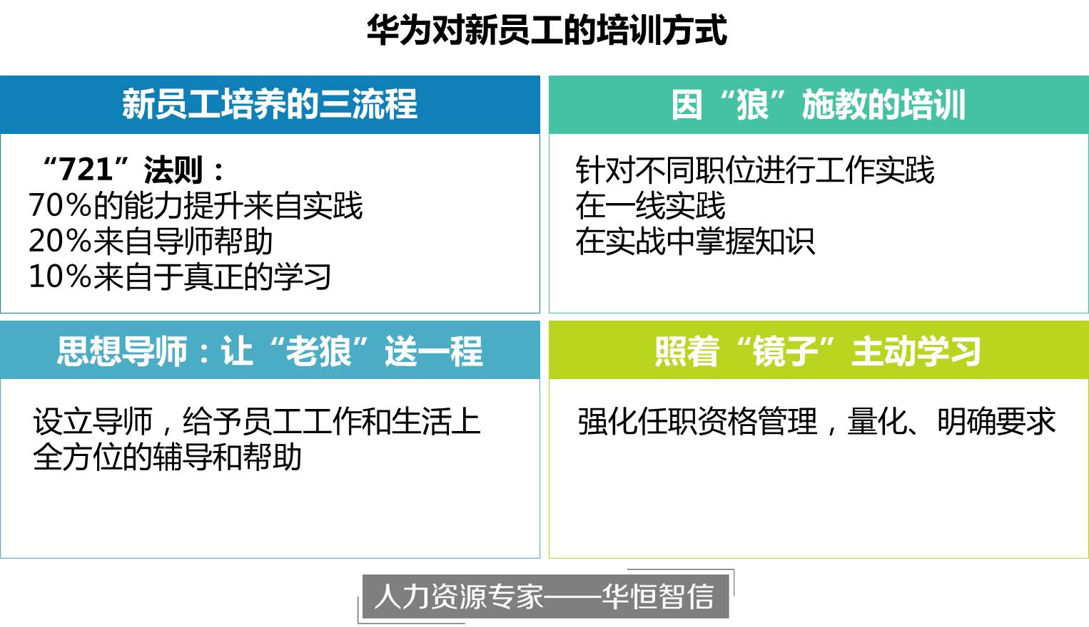 45岁退休，华为员工何去何从？股票又如何保留？ - 知乎